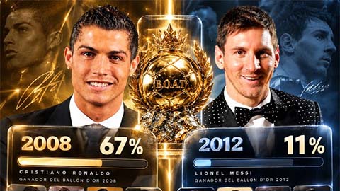 Ronaldo vượt qua Messi để đoạt Quả bóng vàng xuất sắc nhất mọi thời đại?